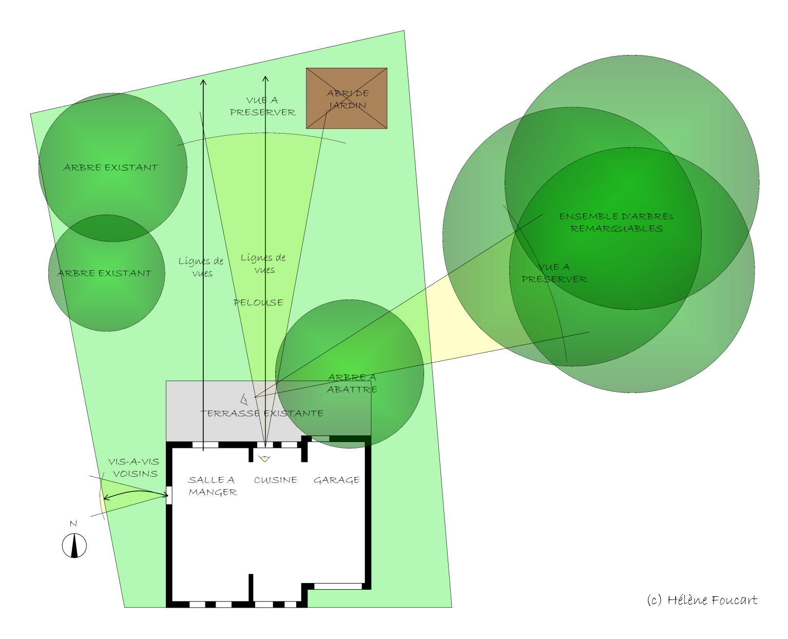 Comment réaliser un plan de la situation initiale de votre jardin?